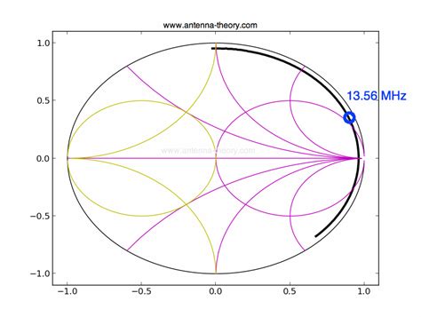 fastest nfc read time|nfc antenna frequency.